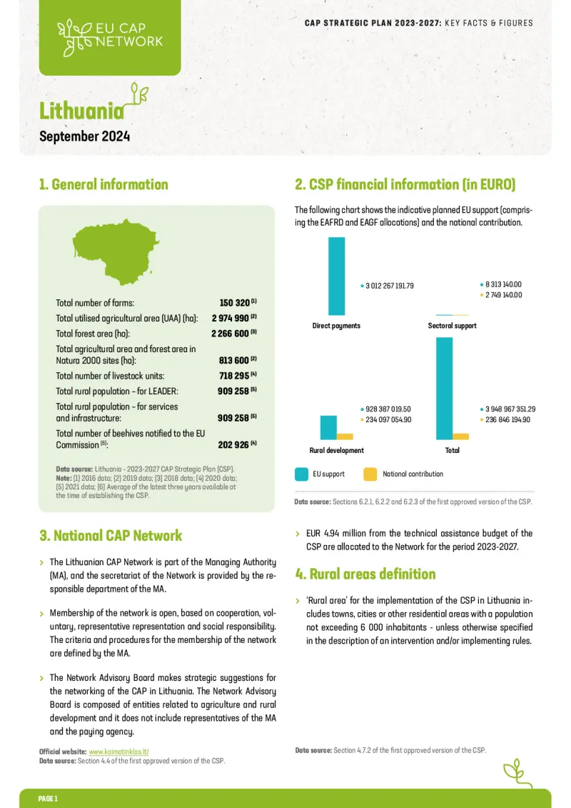 CAP Strategic Plan Factsheet: Lithuania